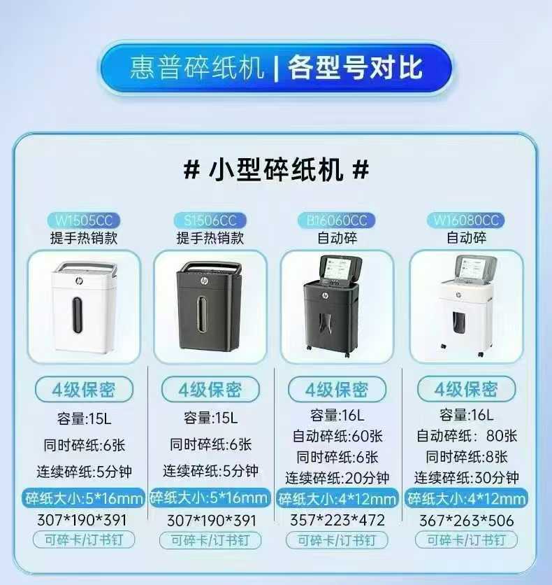 惠普w1505cc 碎纸机 ​400 台 电话微信同号15515665791 主做全品类五金百货，小电器，更多商品，欢迎国内外友人，前来加微咨询洽谈合作。
