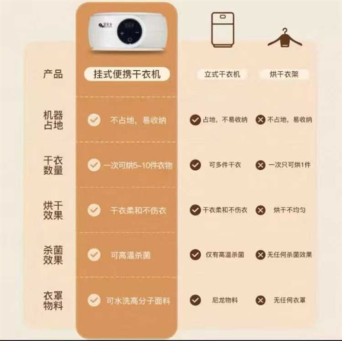 好太太挂式干衣机，可折叠，库存几千台，价格非常美丽